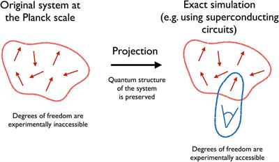 Prelude to Simulations of Loop Quantum Gravity on Adiabatic Quantum Computers